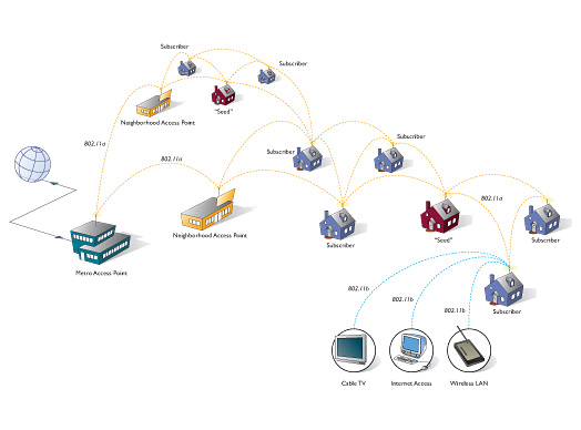 Technical diagram